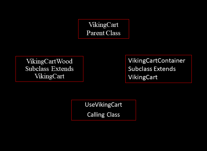 classes diagram